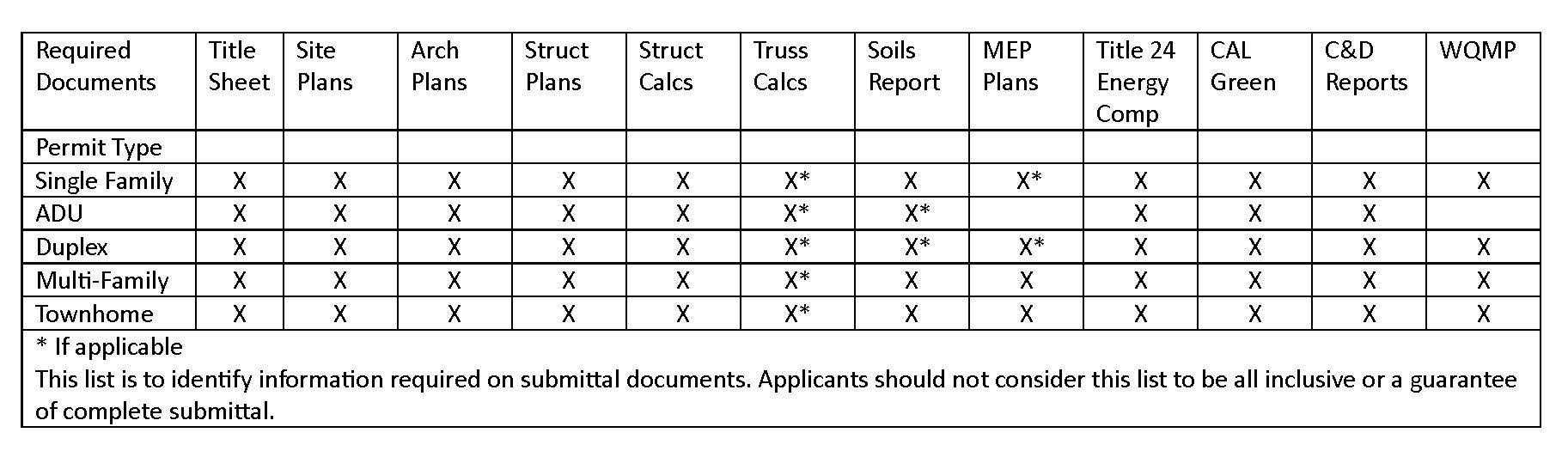Table_Required Documents