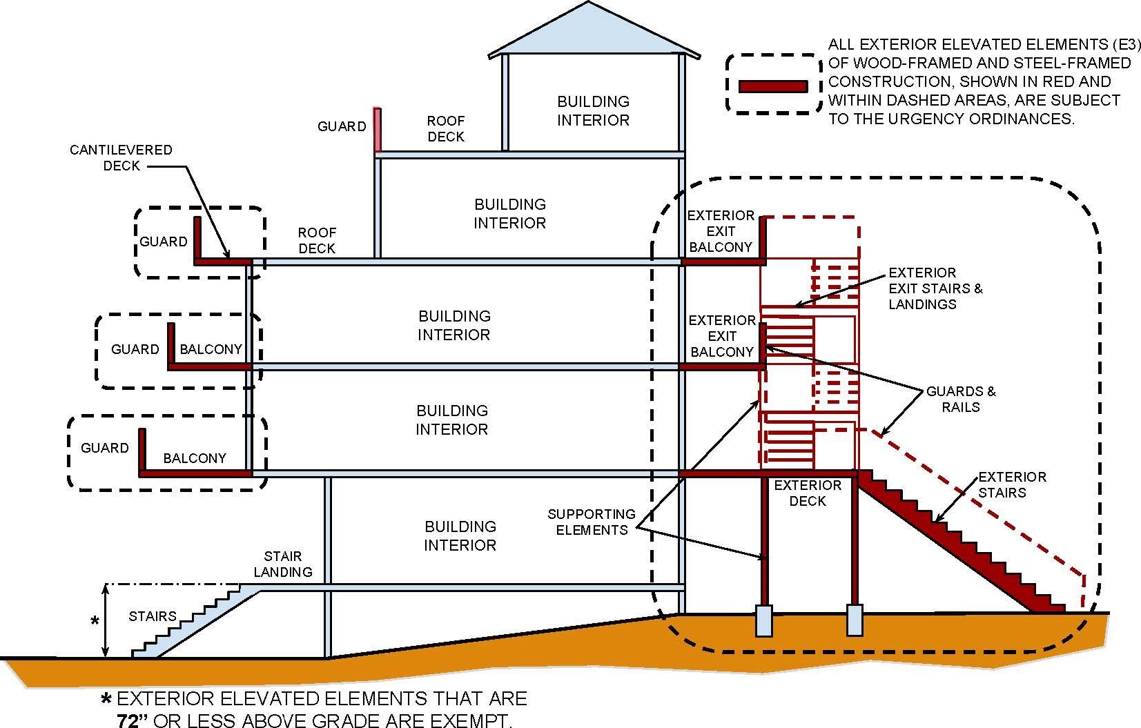Exterior Elevated Elements Diagram