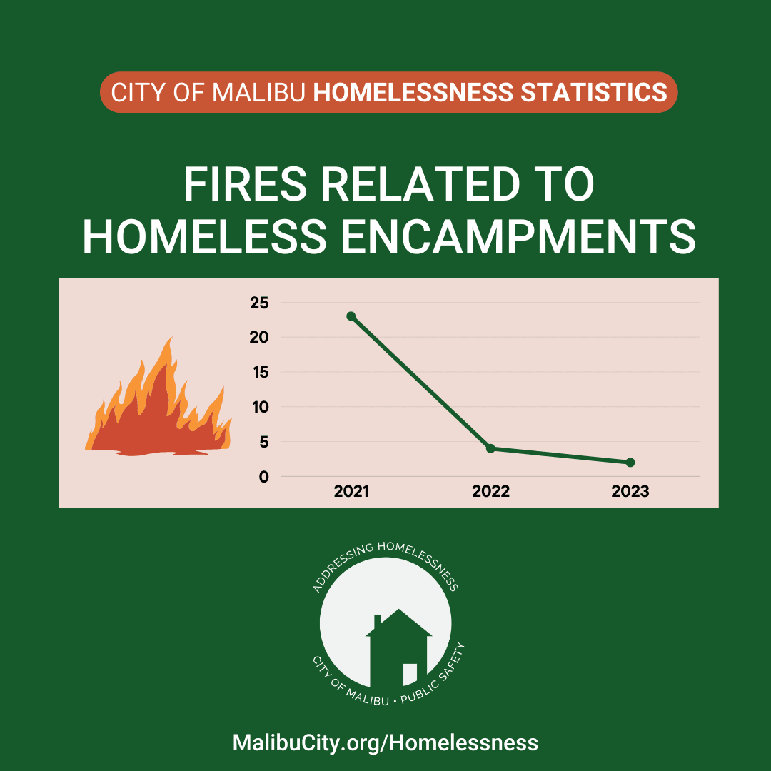 Homelessness - social 3