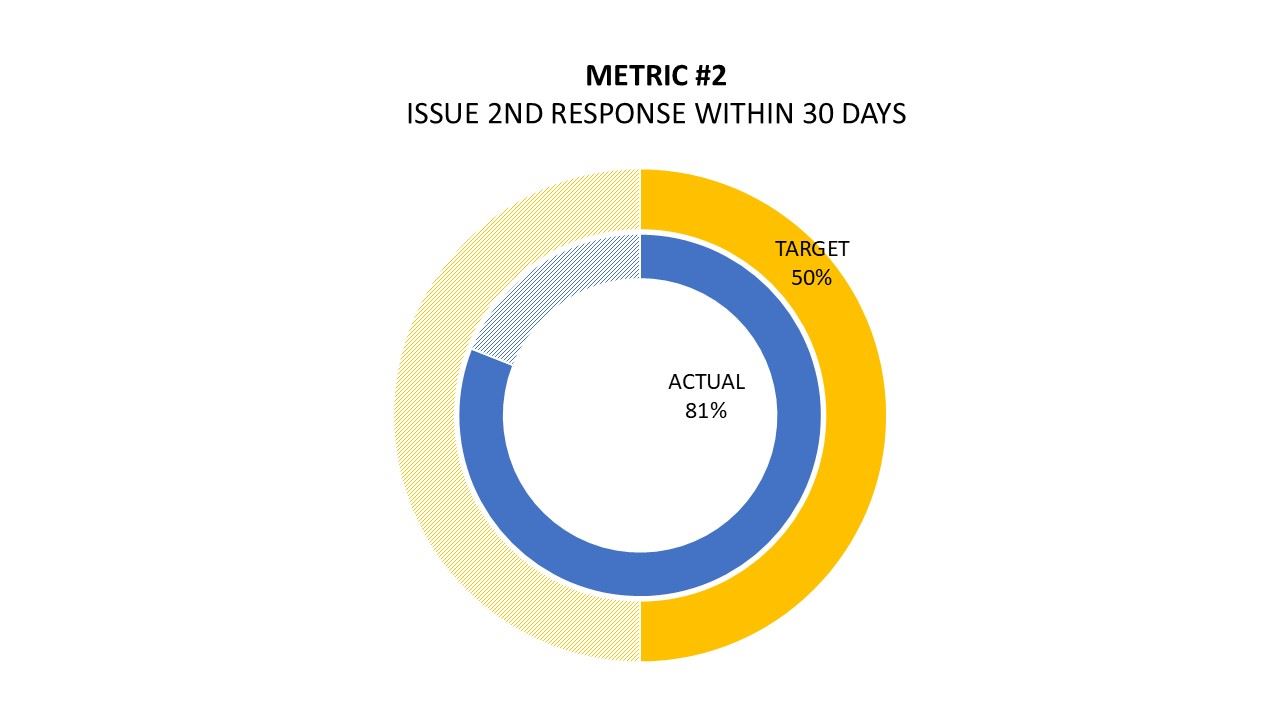 Metric2